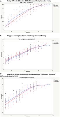 Time-Restricted Feeding and Aerobic Performance in Elite Runners: Ramadan Fasting as a Model